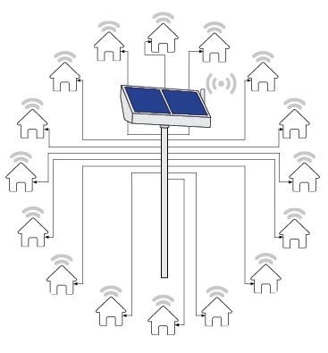 Solar tower distribution diagram 