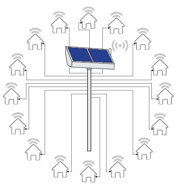 Solar tower distribution diagram 